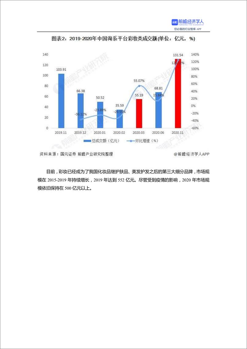 预见 2021：《2021 年中国彩妆产业全景图谱》(附  市场规模、竞争格局、发展趋势等) - 第3页预览图