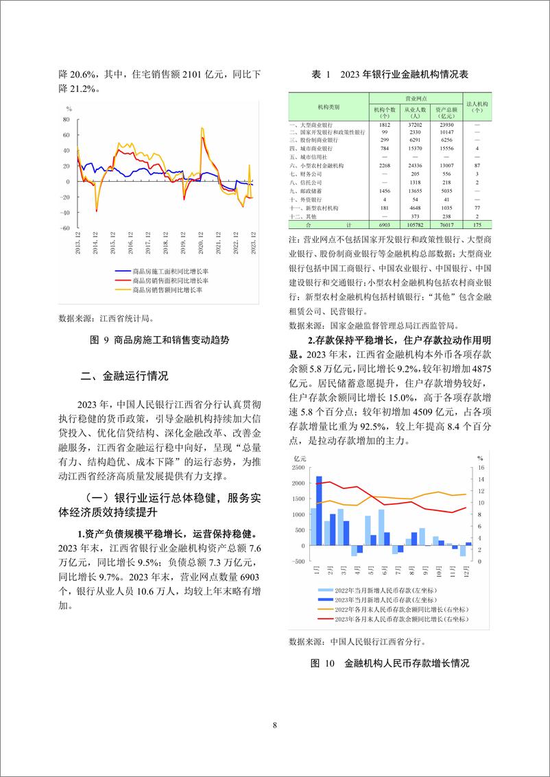 《江西省金融运行报告_2024_》 - 第8页预览图