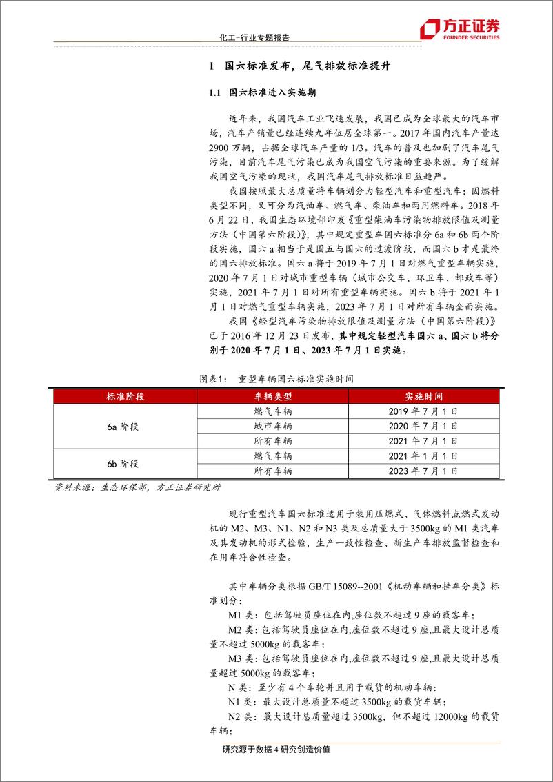 《化工行业：国六标准是否推迟？相关材料增长几何？-20190121-方正证券-24页》 - 第5页预览图