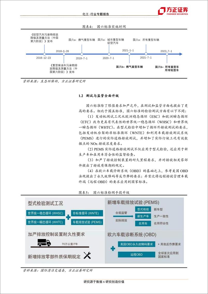 《化工行业：国六标准是否推迟？相关材料增长几何？-20190121-方正证券-24页》 - 第7页预览图