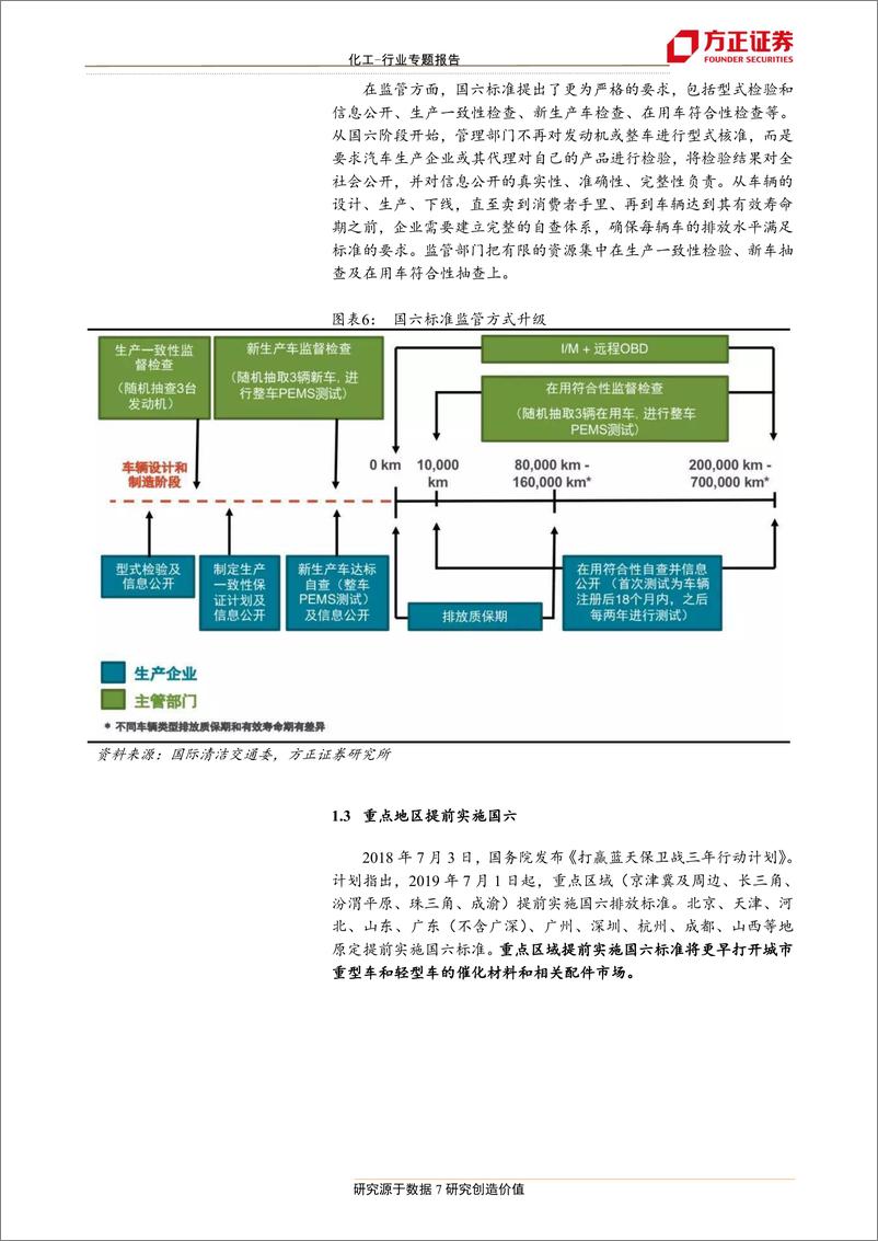 《化工行业：国六标准是否推迟？相关材料增长几何？-20190121-方正证券-24页》 - 第8页预览图