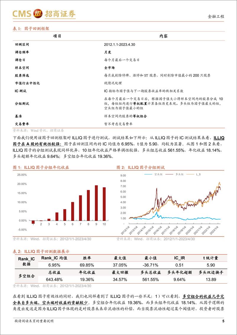 《“青出于蓝”系列研究之六：如何对非流动性因子进行改进-20230609-招商证券-23页》 - 第6页预览图