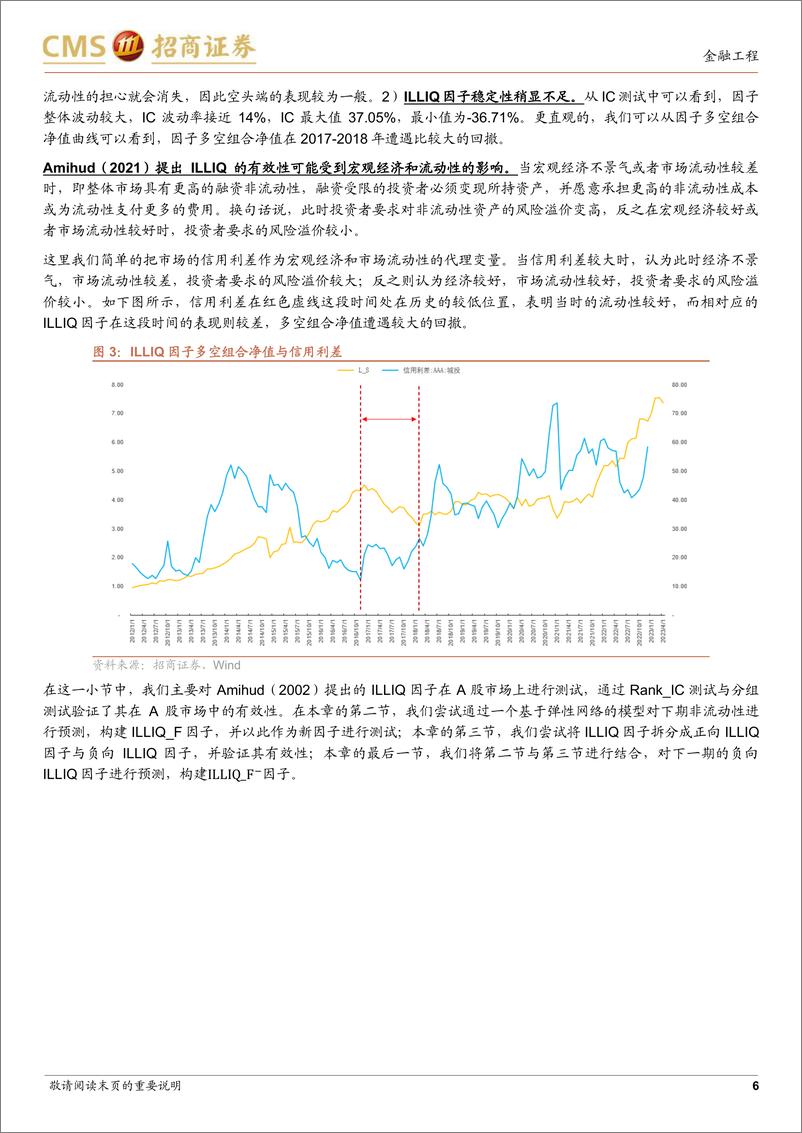 《“青出于蓝”系列研究之六：如何对非流动性因子进行改进-20230609-招商证券-23页》 - 第7页预览图