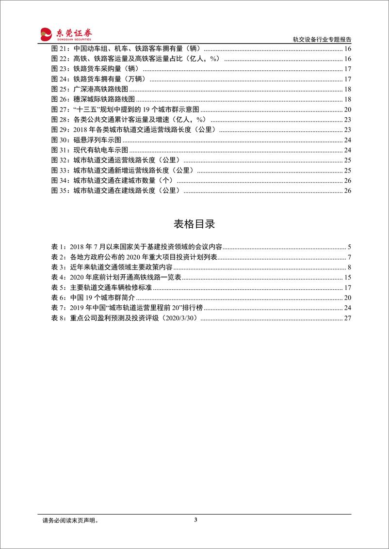 《轨交设备行业专题报告：拥抱城轨新基建，行业驶入快车道-20200331-东莞证券-30页》 - 第4页预览图