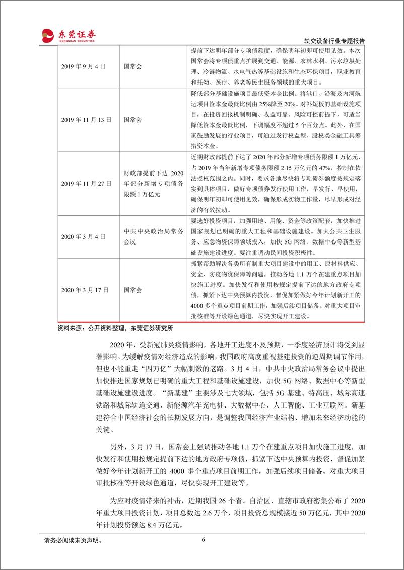 《轨交设备行业专题报告：拥抱城轨新基建，行业驶入快车道-20200331-东莞证券-30页》 - 第7页预览图