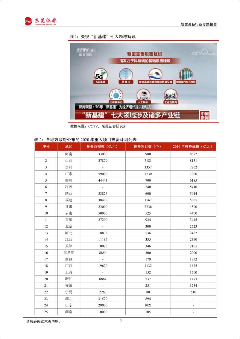 《轨交设备行业专题报告：拥抱城轨新基建，行业驶入快车道-20200331-东莞证券-30页》 - 第8页预览图