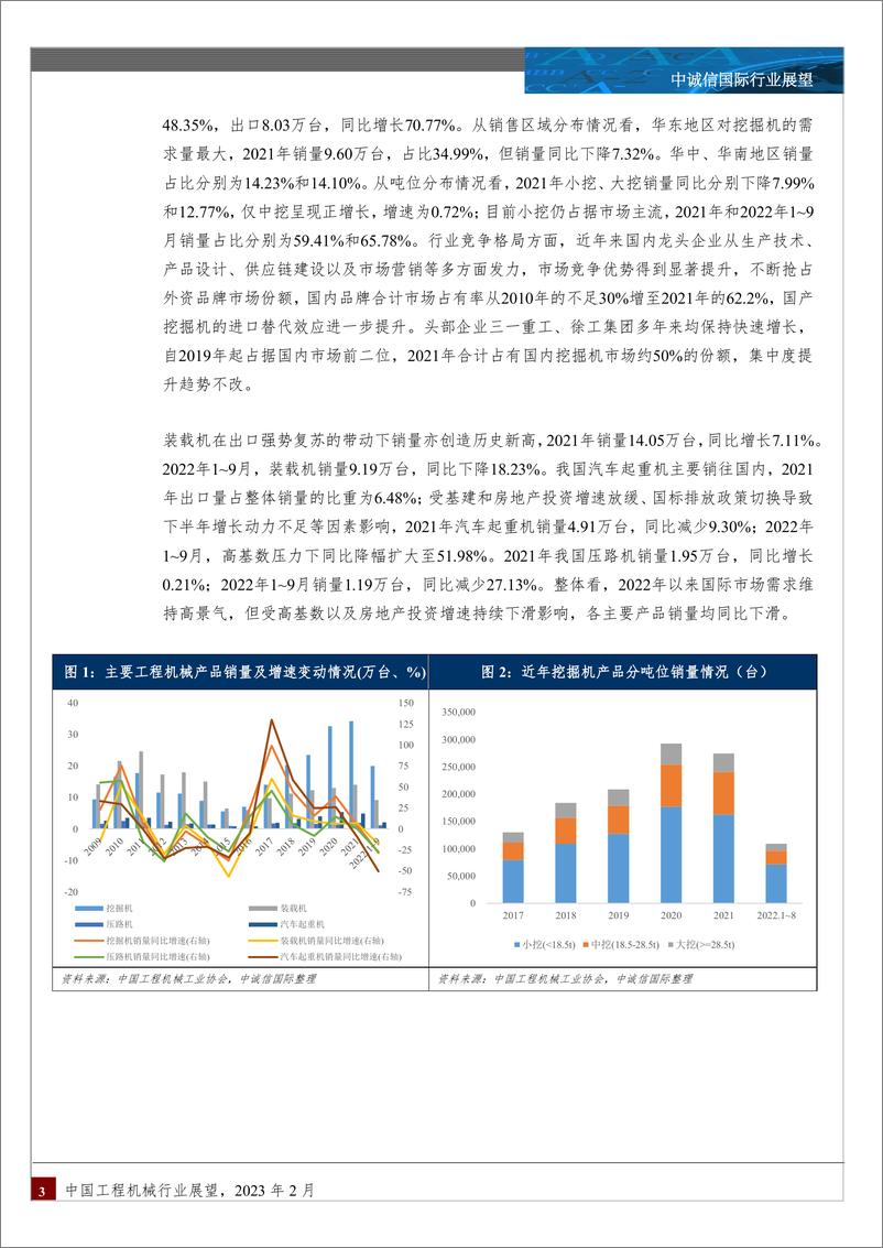 《中诚信-2023年度工程机械行业展望-17页》 - 第4页预览图