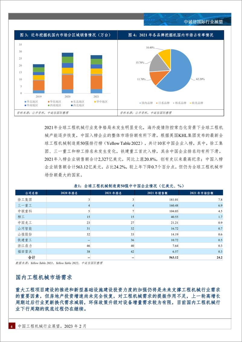 《中诚信-2023年度工程机械行业展望-17页》 - 第5页预览图