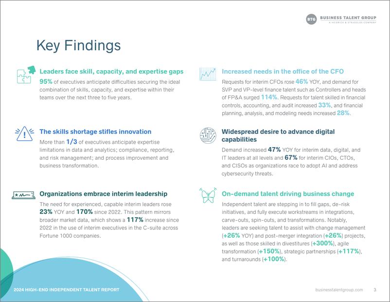 《Business Talent Group_2024年高端独立人才报告_英文版_》 - 第3页预览图