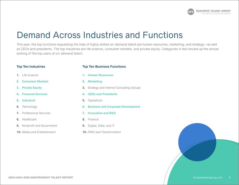 《Business Talent Group_2024年高端独立人才报告_英文版_》 - 第5页预览图