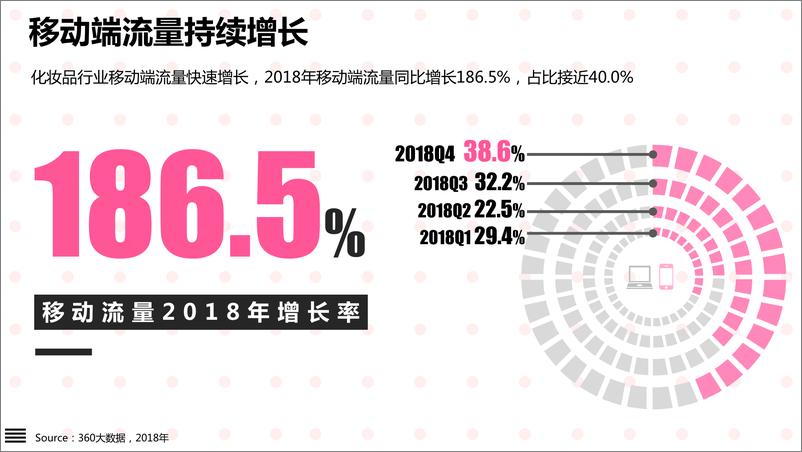 《颜值经济大爆炸：化妆品行业研究报告-360营销研究院-2019.5-54页》 - 第6页预览图