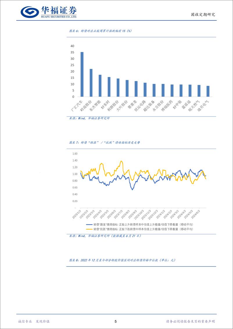 《转债：如何增厚低价转债的投资收益-240706-华福证券-12页》 - 第7页预览图