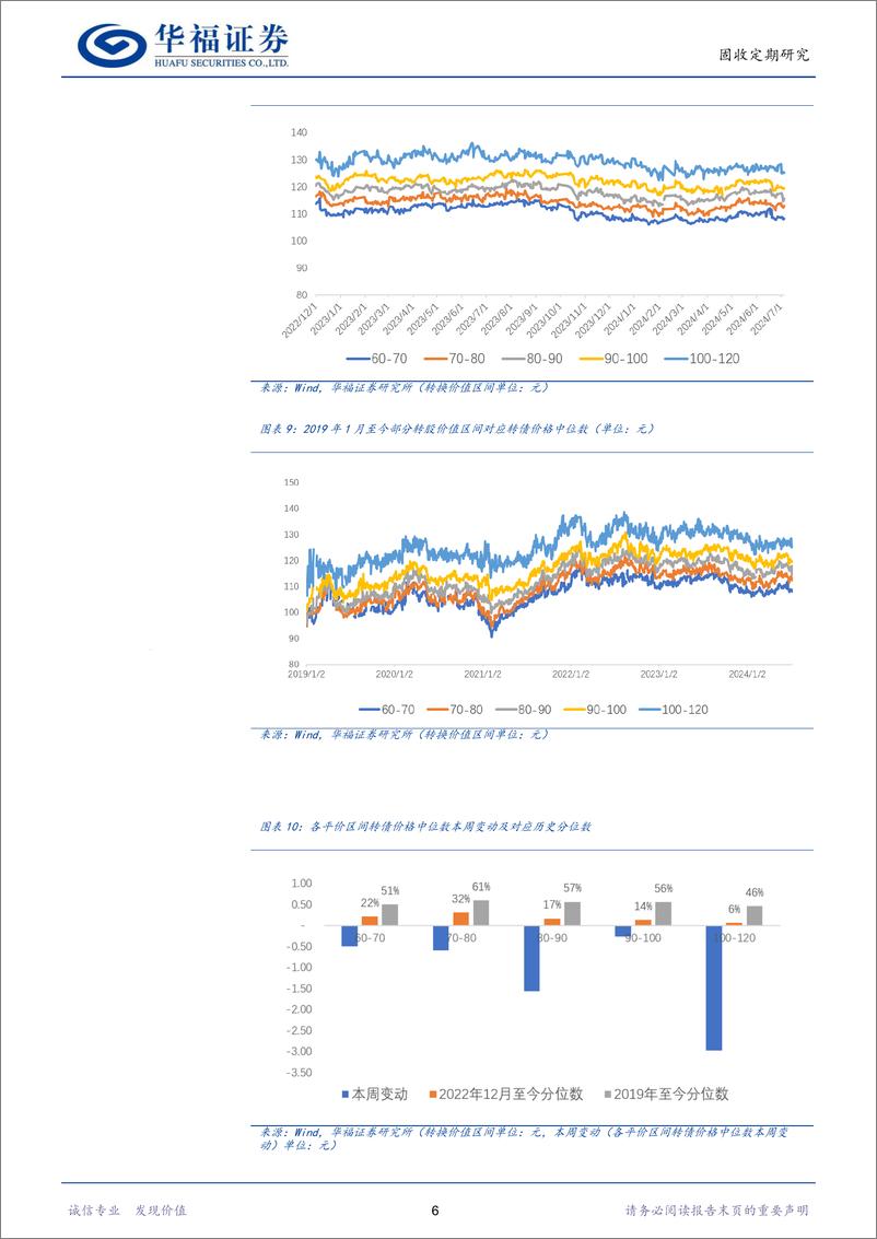 《转债：如何增厚低价转债的投资收益-240706-华福证券-12页》 - 第8页预览图