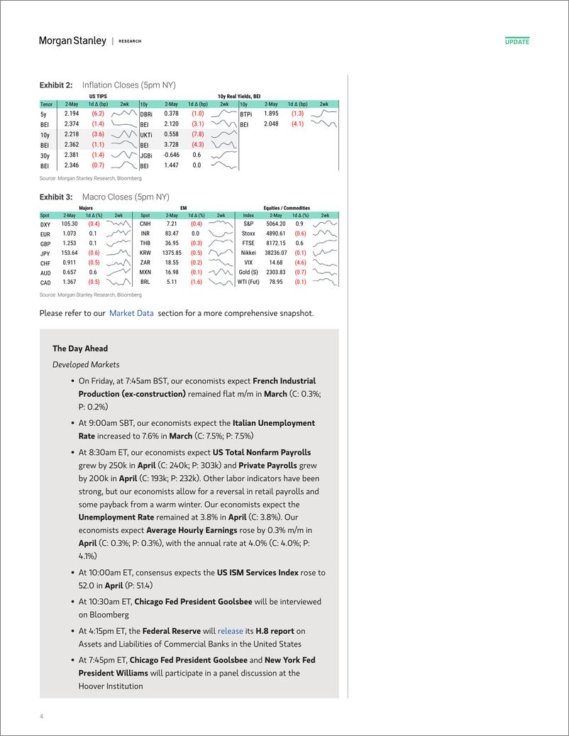 《Morgan Stanley Fixed-Global Macro Commentary May 2-107992750》 - 第4页预览图