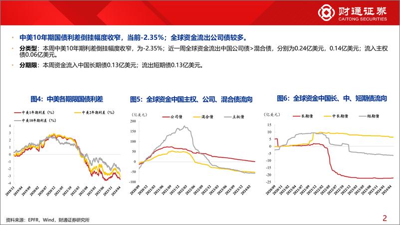 《全球资金观察系列105：北向流入大金融42亿元-240505-财通证券-30页》 - 第6页预览图