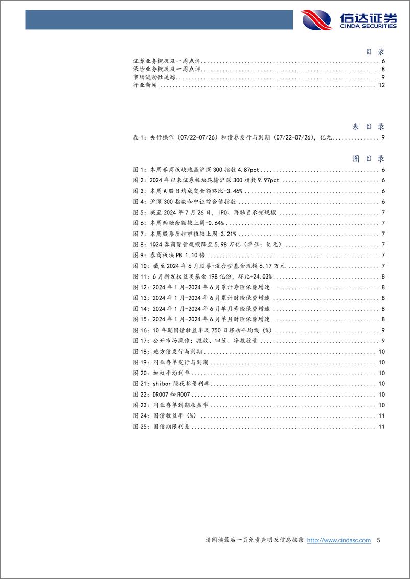 《非银金融行业：关注券商并购及险企预定利率下调-240728-信达证券-15页》 - 第5页预览图