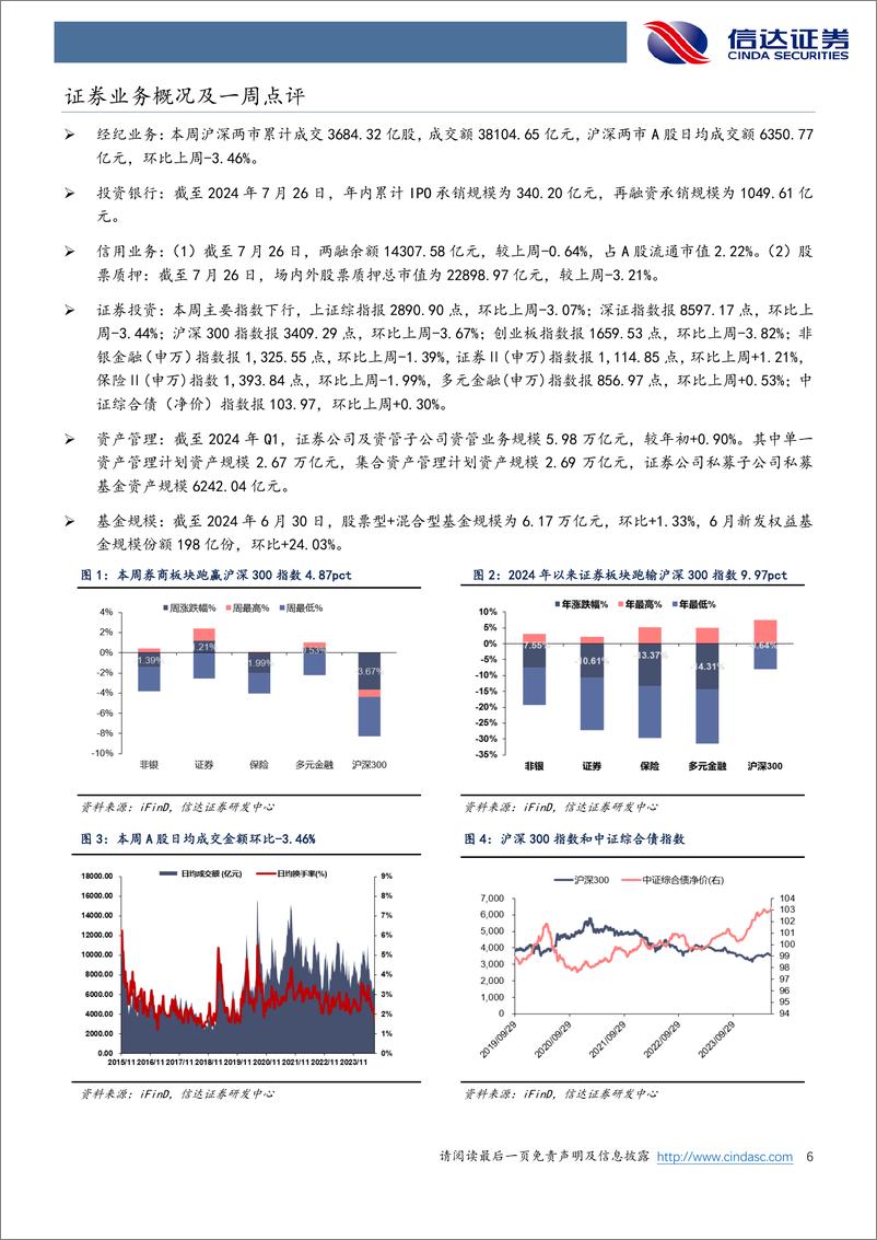 《非银金融行业：关注券商并购及险企预定利率下调-240728-信达证券-15页》 - 第6页预览图