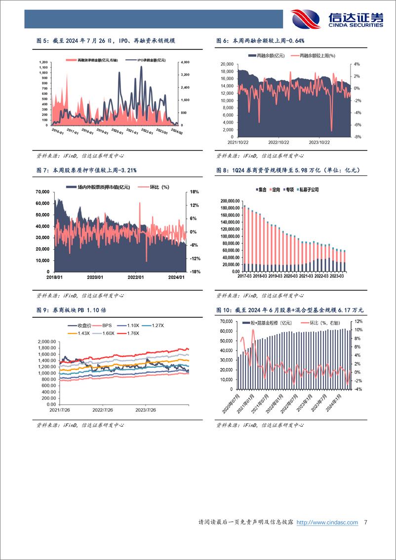 《非银金融行业：关注券商并购及险企预定利率下调-240728-信达证券-15页》 - 第7页预览图