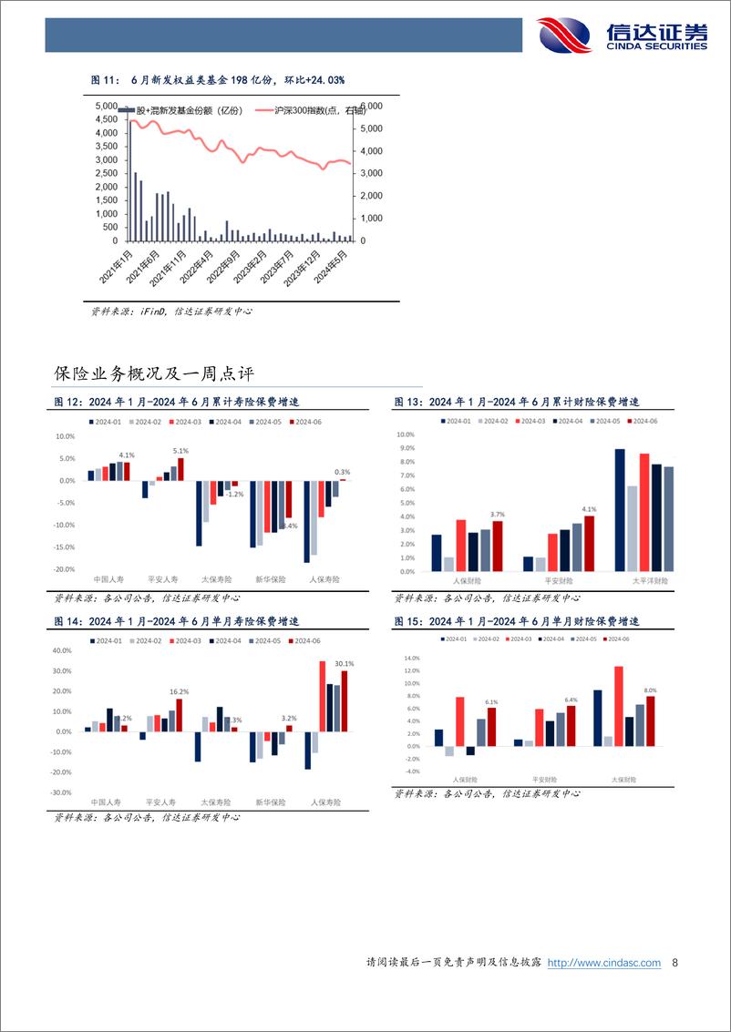 《非银金融行业：关注券商并购及险企预定利率下调-240728-信达证券-15页》 - 第8页预览图