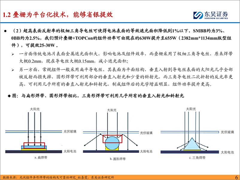 《叠栅行业深度报告：叠栅可降银%26提效，关注设备%26材料新机遇-241202-东吴证券-35页》 - 第7页预览图