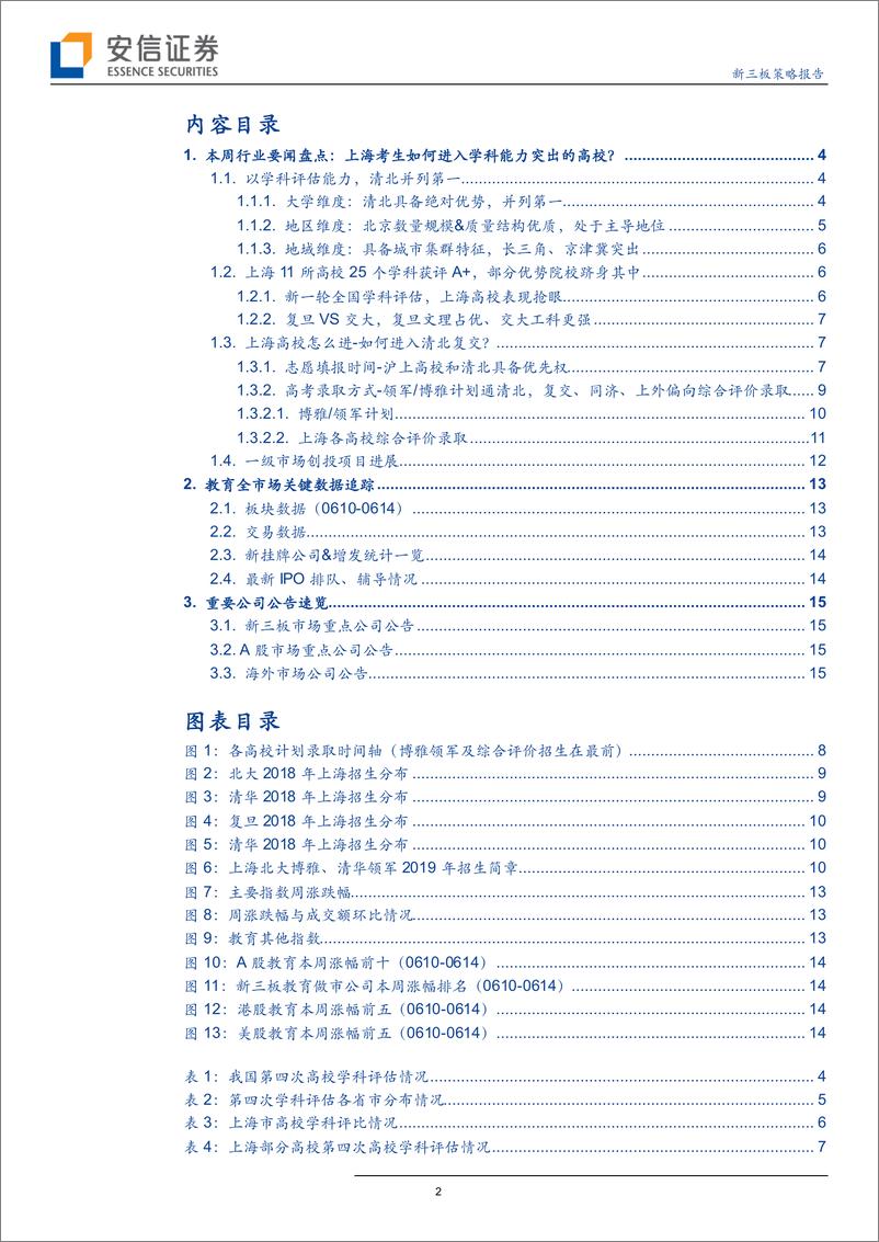 《教育行业策略报告之微观高考（1）：上海高考名校录取前探-20190621-安信证券-17页》 - 第3页预览图