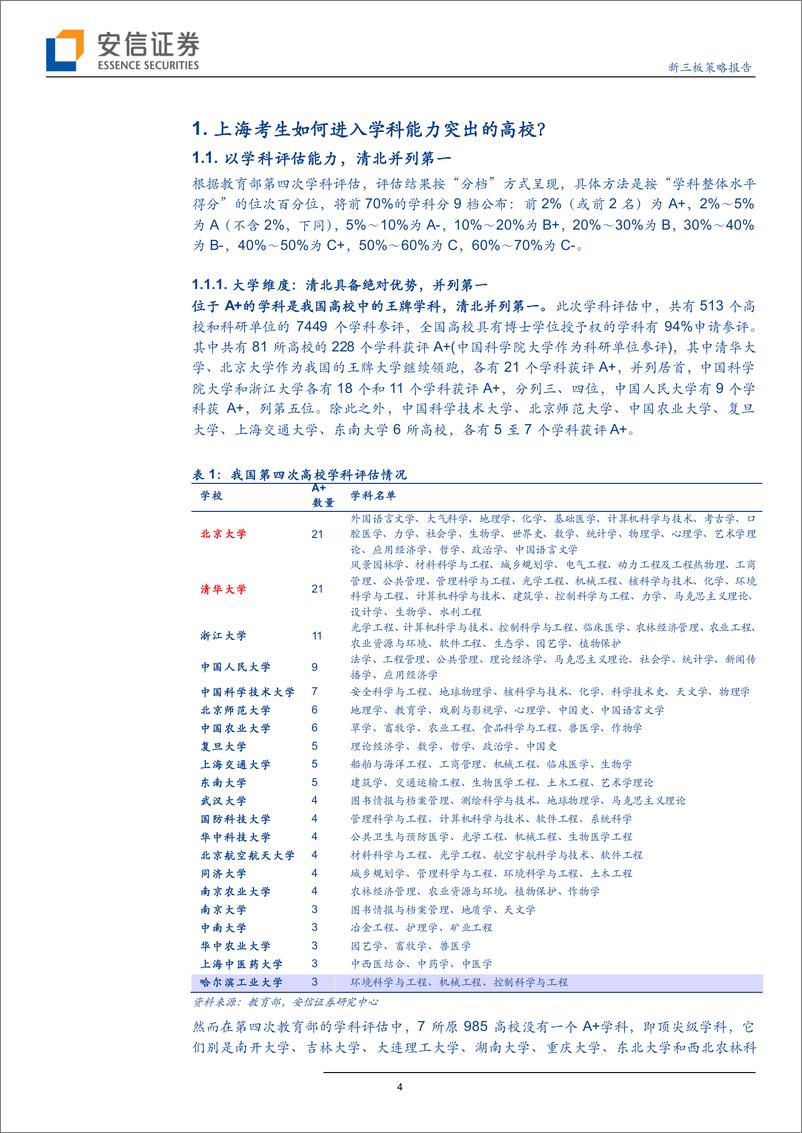 《教育行业策略报告之微观高考（1）：上海高考名校录取前探-20190621-安信证券-17页》 - 第5页预览图