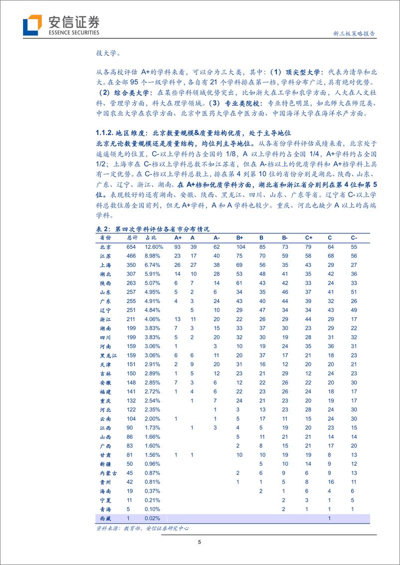 《教育行业策略报告之微观高考（1）：上海高考名校录取前探-20190621-安信证券-17页》 - 第6页预览图