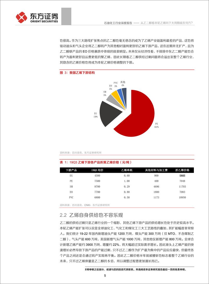 《石油化工行业：从乙二醇看本轮乙烯向下大周期底在何方？-20191018-东方证券-19页》 - 第6页预览图