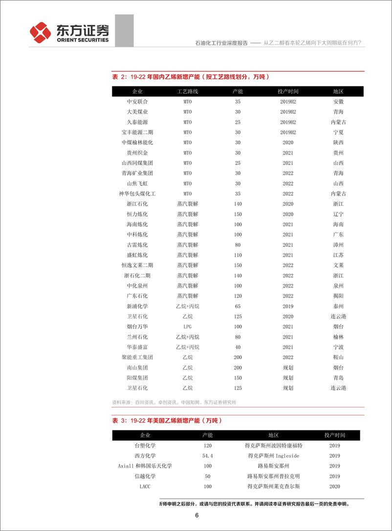 《石油化工行业：从乙二醇看本轮乙烯向下大周期底在何方？-20191018-东方证券-19页》 - 第7页预览图