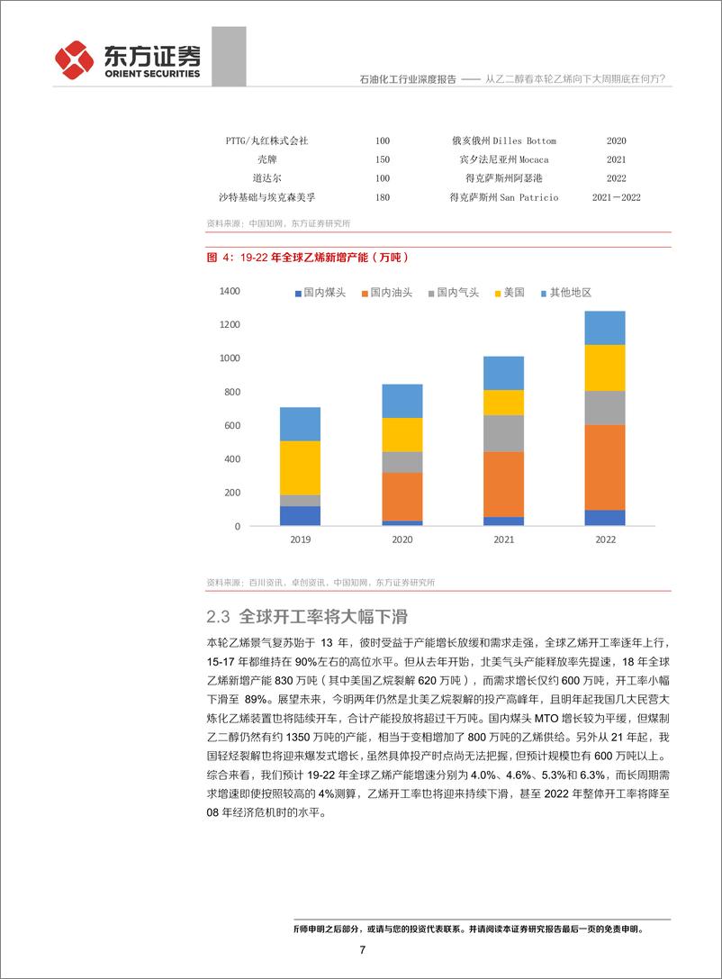 《石油化工行业：从乙二醇看本轮乙烯向下大周期底在何方？-20191018-东方证券-19页》 - 第8页预览图