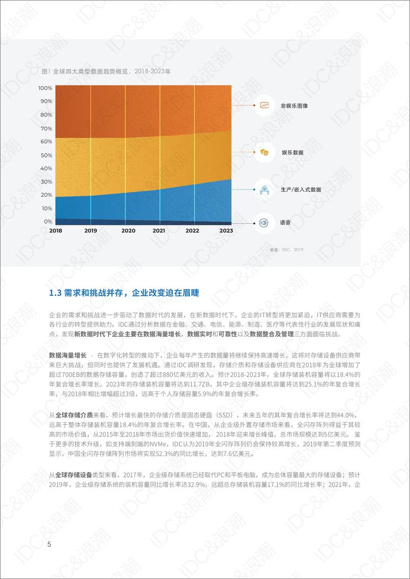 《IDC-2019年数据及存储发展研究报告-2019.10-24页》 - 第7页预览图