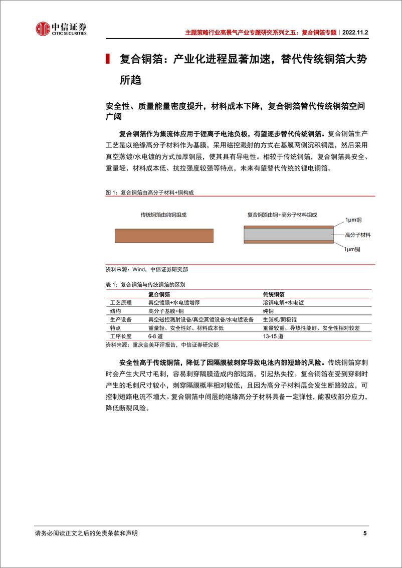 《复合铜箔行业高景气产业专题研究系列之五：复合铜箔专题，产业化进程显著加速，替代传统铜箔空间广阔-20221102-中信证券-24页》 - 第6页预览图