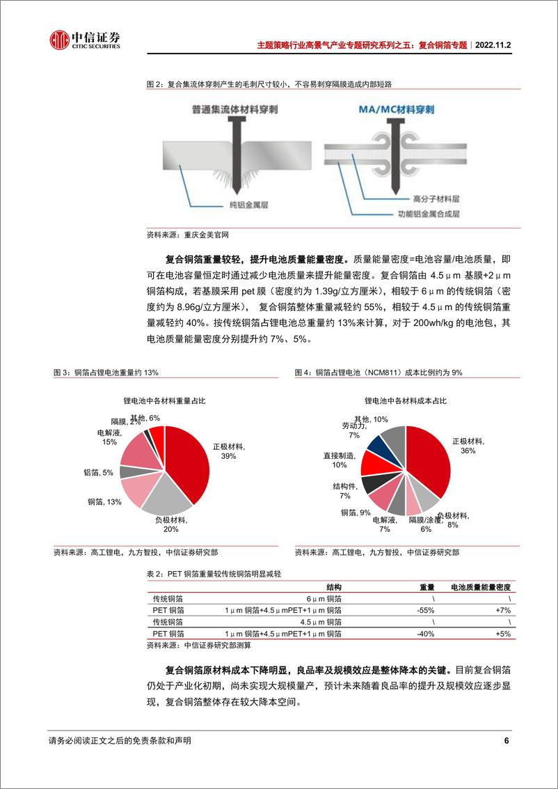 《复合铜箔行业高景气产业专题研究系列之五：复合铜箔专题，产业化进程显著加速，替代传统铜箔空间广阔-20221102-中信证券-24页》 - 第7页预览图