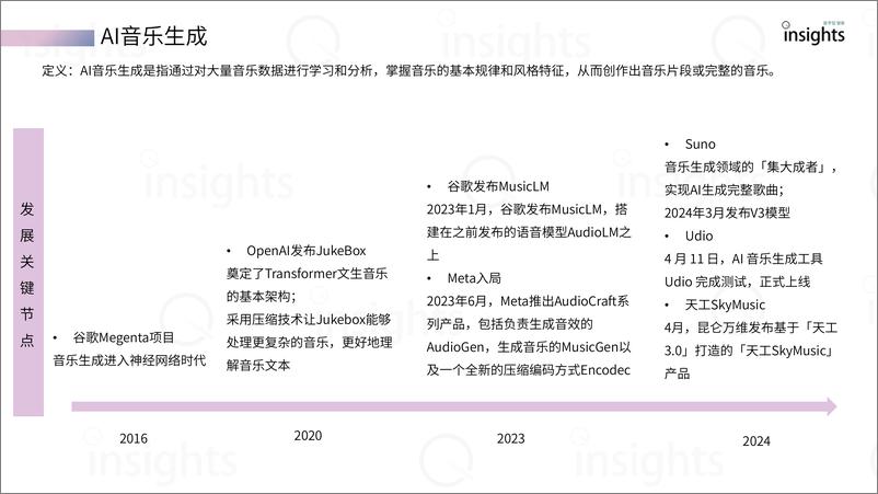 《AI音乐应用产业报告【量子位智库】》 - 第5页预览图