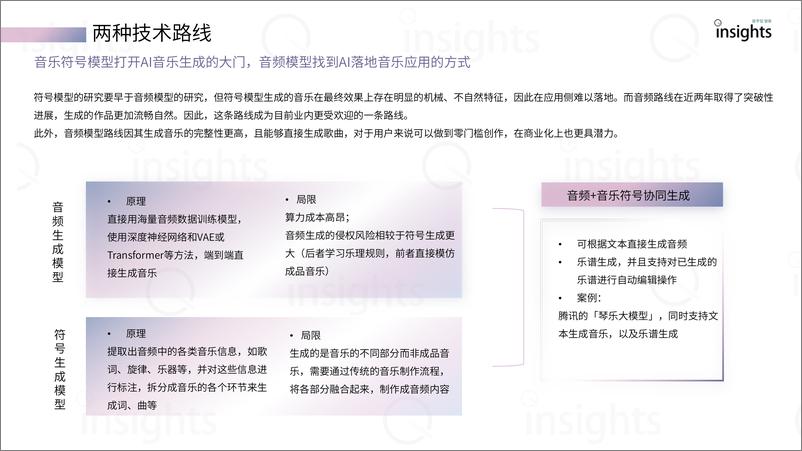 《AI音乐应用产业报告【量子位智库】》 - 第7页预览图