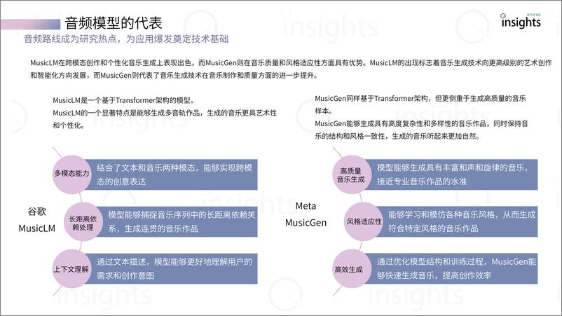 《AI音乐应用产业报告【量子位智库】》 - 第8页预览图