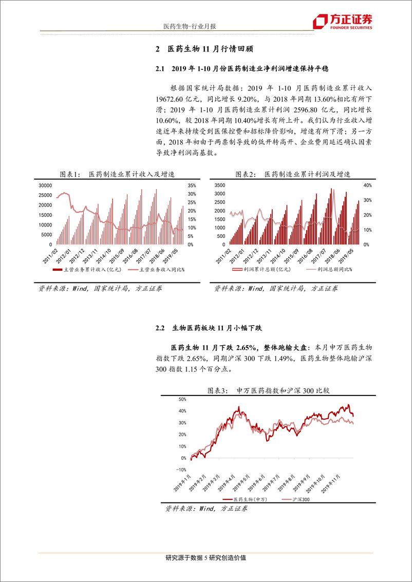 《医药生物行业月报：布局2020年，建议新增配置“带量采购替代”创新药械产品-20191216-方正证券-11页》 - 第6页预览图