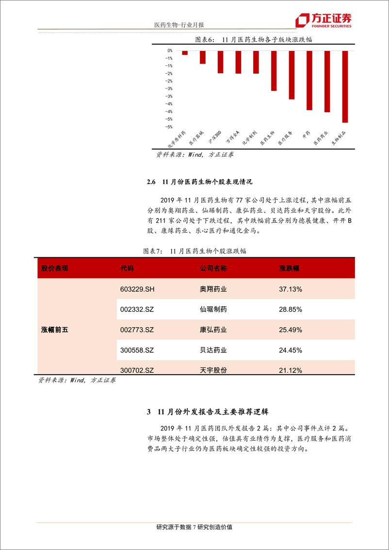 《医药生物行业月报：布局2020年，建议新增配置“带量采购替代”创新药械产品-20191216-方正证券-11页》 - 第8页预览图