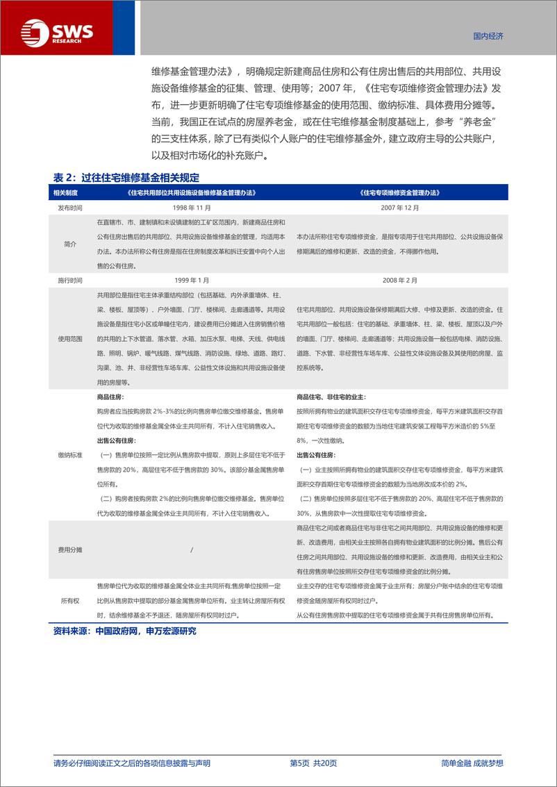 《宏观专题报告：房屋养老金，海外经验有哪些？-240909-申万宏源-20页》 - 第5页预览图