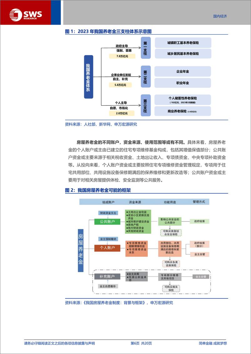 《宏观专题报告：房屋养老金，海外经验有哪些？-240909-申万宏源-20页》 - 第6页预览图