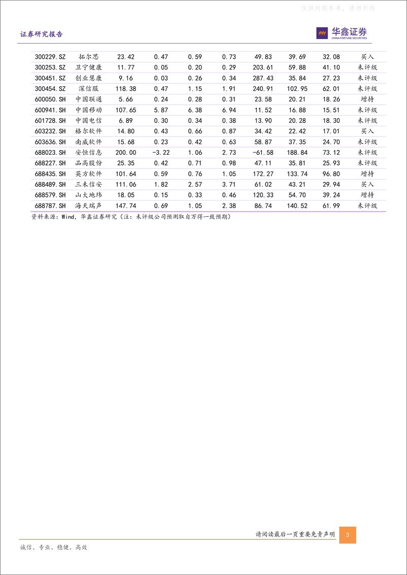 《华鑫证券-计算机行业专题报告：数据要素政策持续落地，把握产业链投资机会-230508》 - 第3页预览图