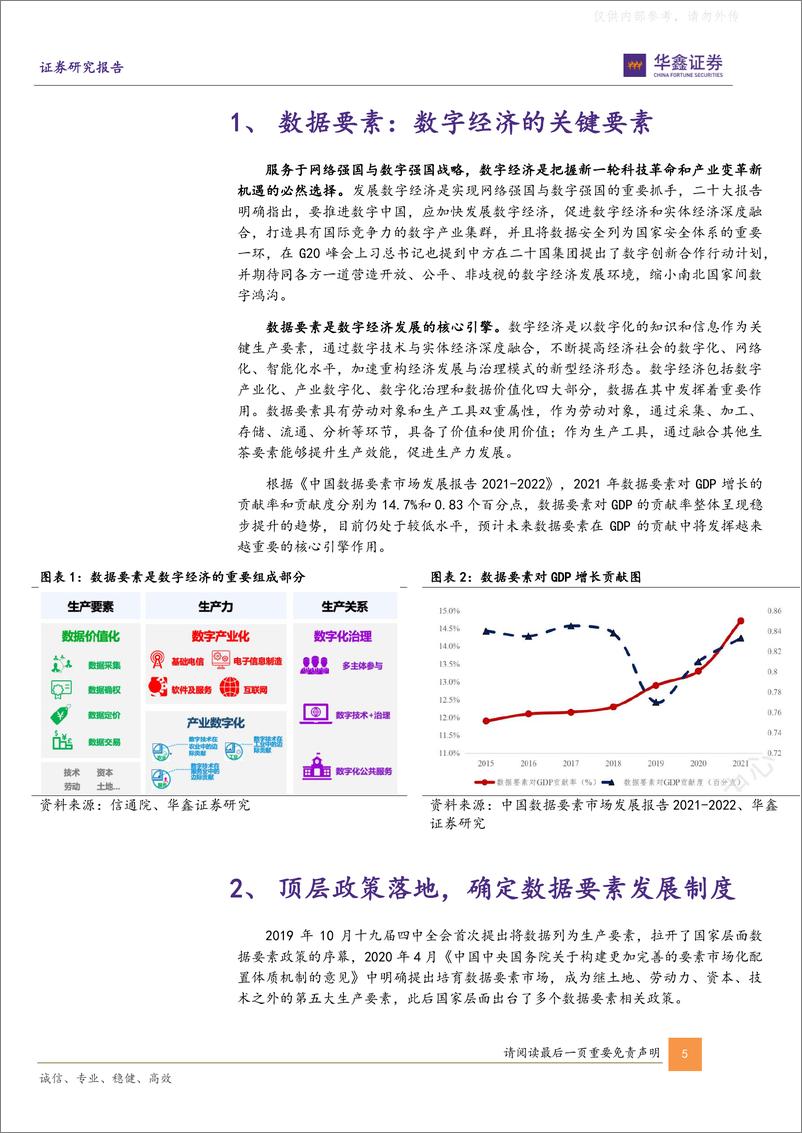 《华鑫证券-计算机行业专题报告：数据要素政策持续落地，把握产业链投资机会-230508》 - 第5页预览图