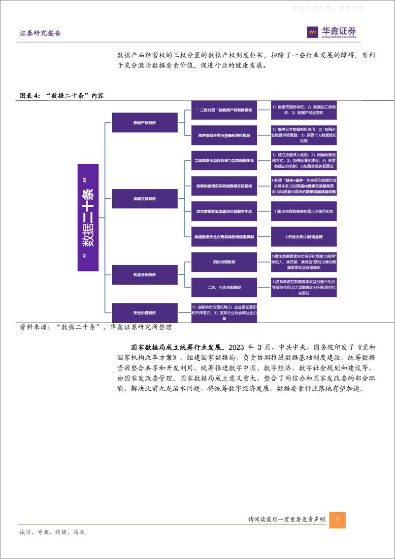 《华鑫证券-计算机行业专题报告：数据要素政策持续落地，把握产业链投资机会-230508》 - 第7页预览图