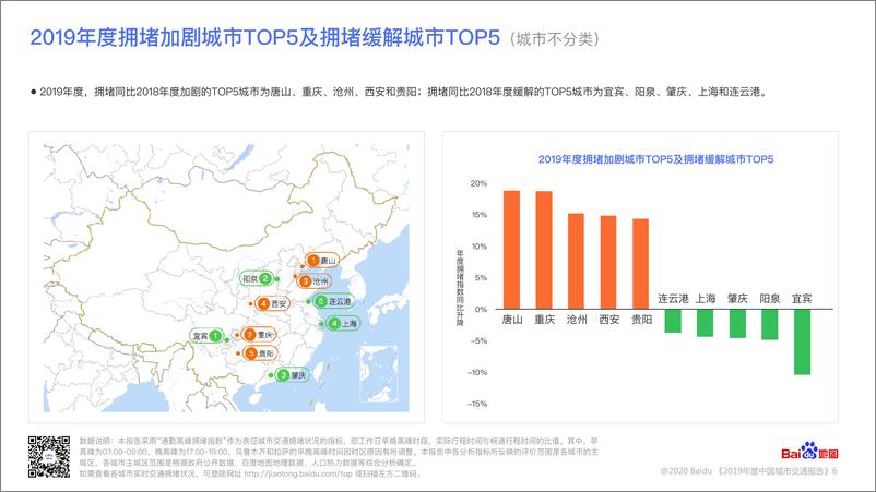 百度地图《2019年度中国城市交通报告》 - 第7页预览图