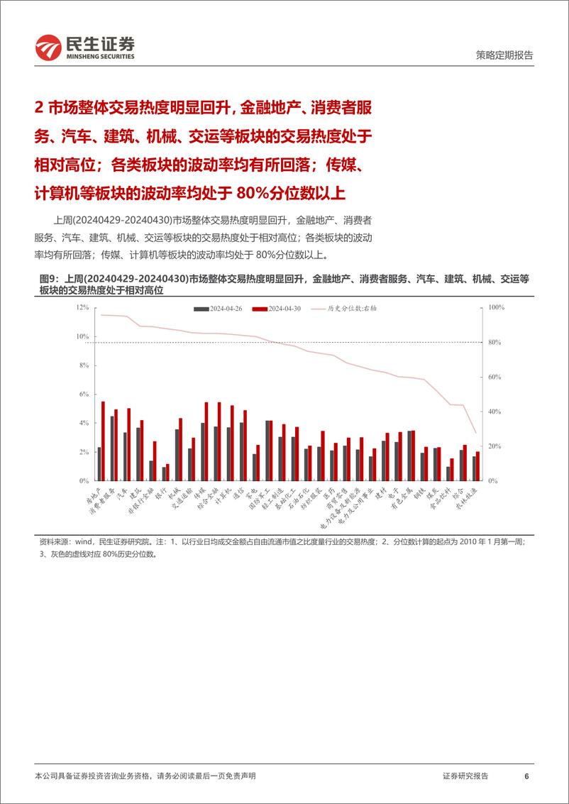 《资金跟踪系列之一百一十八：市场交易热度快速回升，机构ETF被持续净申购-240506-民生证券-38页》 - 第6页预览图