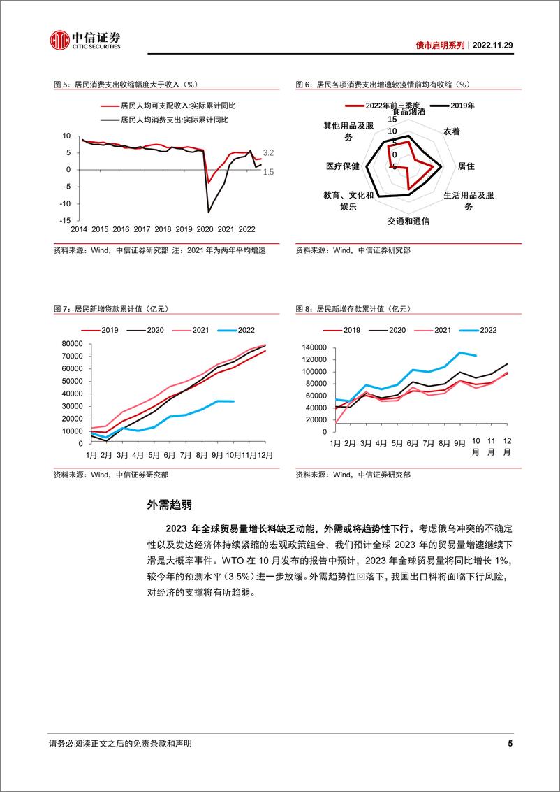 《债市启明系列：如何看待明年的财政政策？-20221129-中信证券-37页》 - 第6页预览图