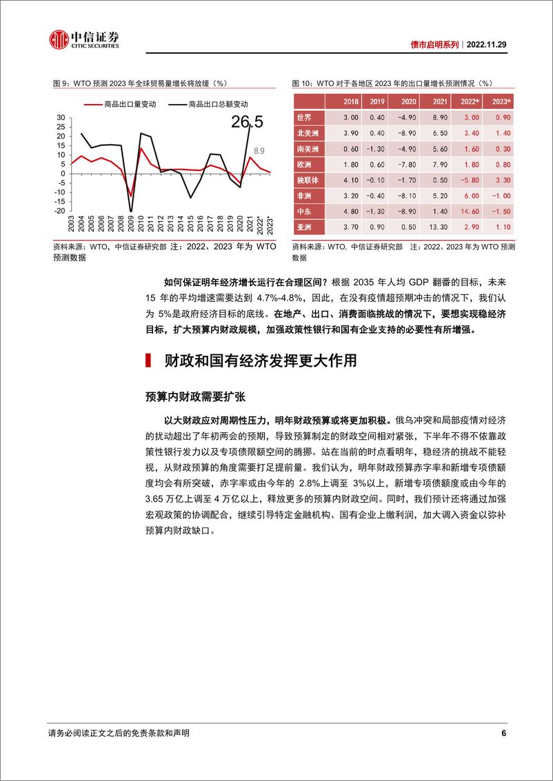 《债市启明系列：如何看待明年的财政政策？-20221129-中信证券-37页》 - 第7页预览图