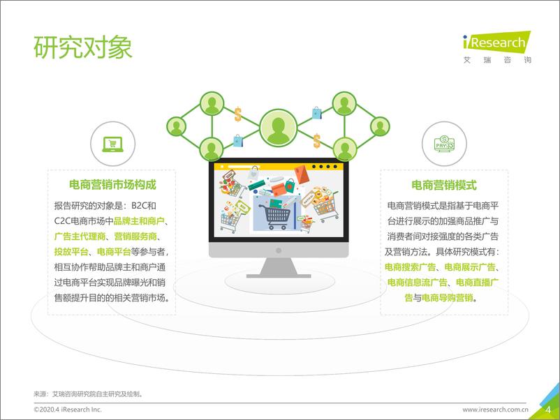 《2020年中国电商营销市场研究报告》 - 第4页预览图