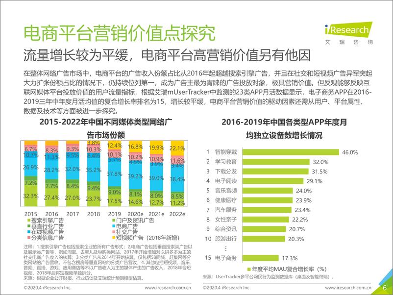 《2020年中国电商营销市场研究报告》 - 第6页预览图