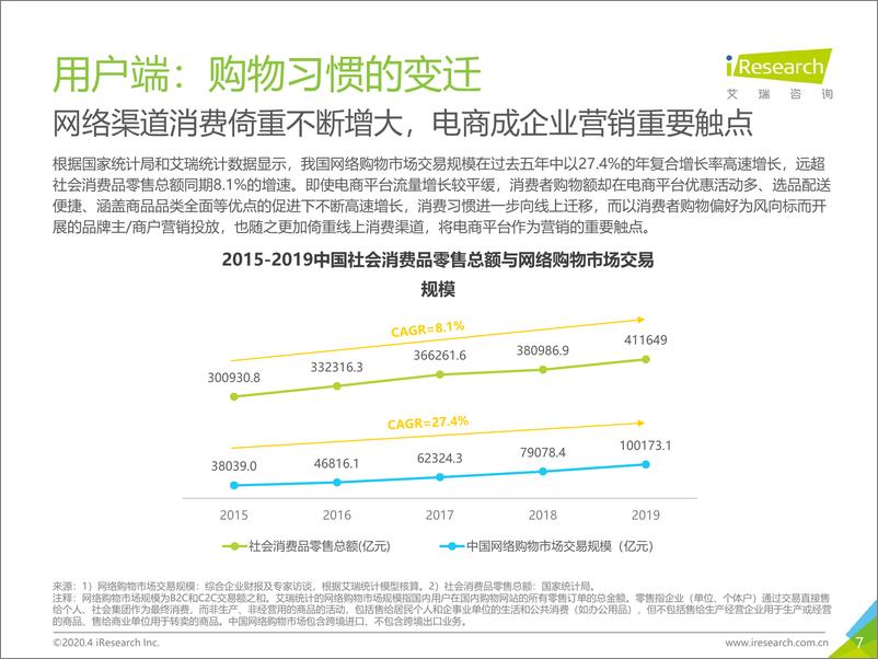 《2020年中国电商营销市场研究报告》 - 第7页预览图